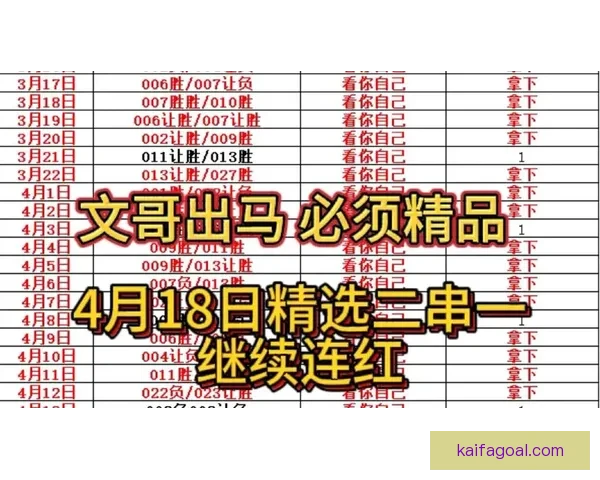 最全足球赛事分析与专家推荐助你精准赢取竞猜奖金