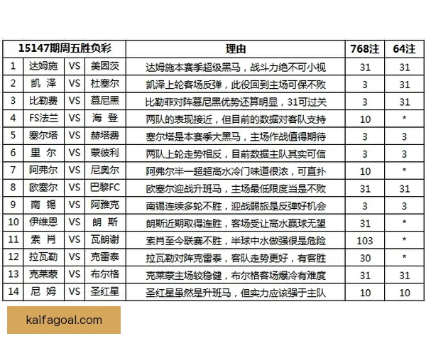 世界杯赛事下注攻略与实用竞猜投注技巧全解析